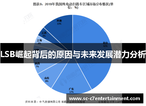 LSB崛起背后的原因与未来发展潜力分析